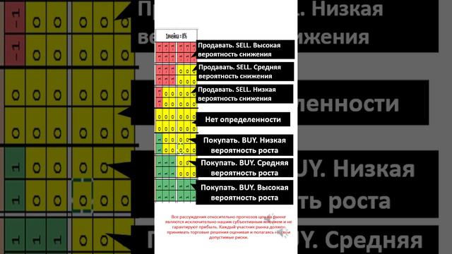 Мультик по применению трансляции  во время трансляции + история сделок+статистика