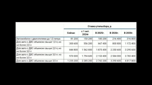 Утверждено повышение ставки утилизационного сбора на автомобили!