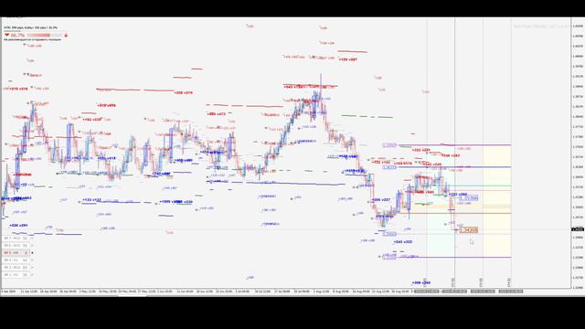 Обзор рынка 2024-09-25