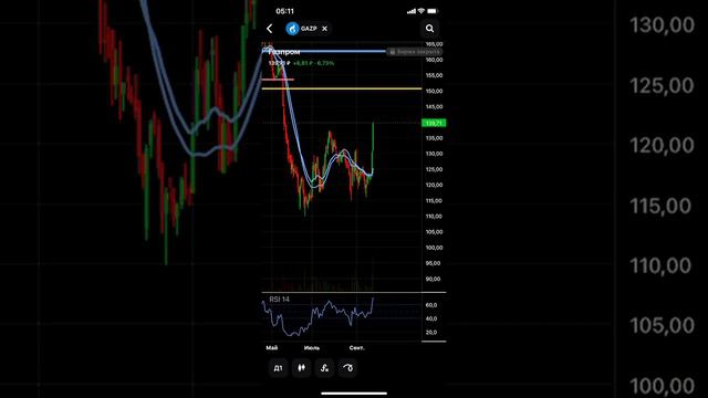 Нефть и газ дают рост ММВБ!