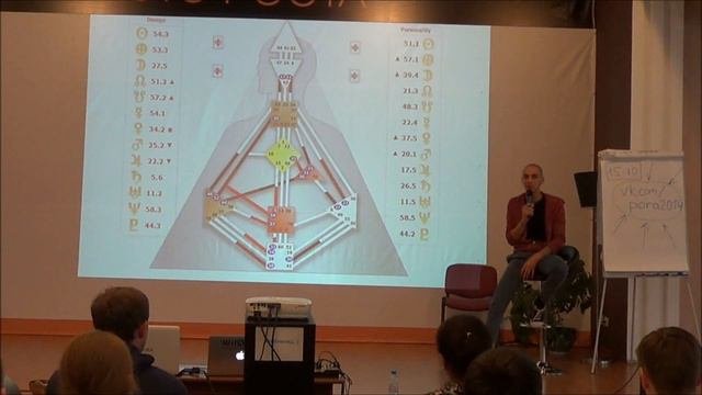 Human Design - Дизайн Человека - 2014г.  Даниил Трофимов