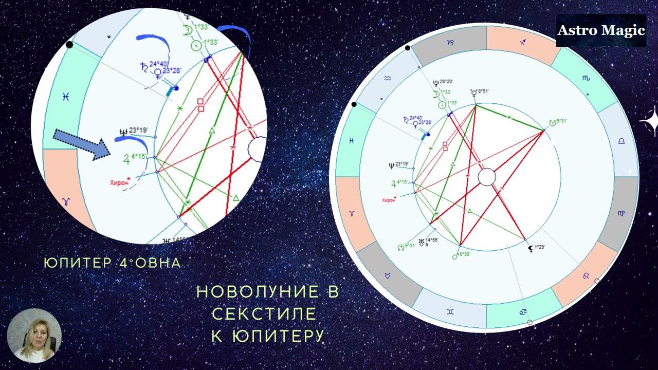 Новолуние 21 января 2023 года