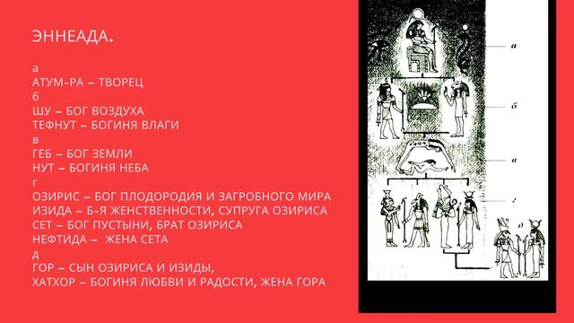 КУЛЬТУРА ДРЕВНЕГО ЕГИПТА: религиозные воззрения. Лекции по культурологии. Единый бог египтян