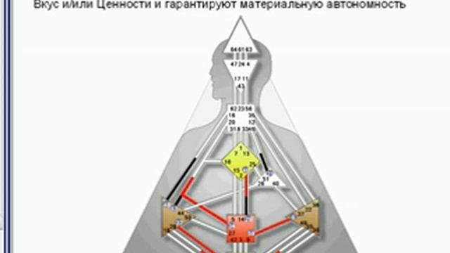 Алок Диаз   Презентация курса PTL1 Часть 2 28 07 2012г