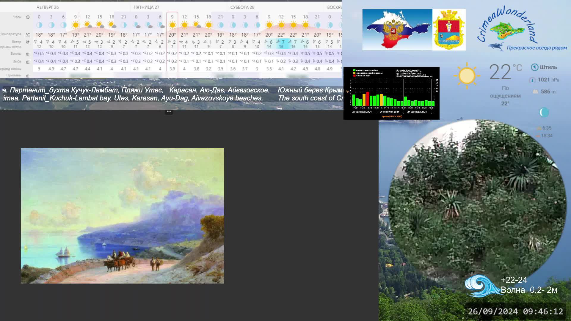 CrimeaWonderland_Погода на ЮБК