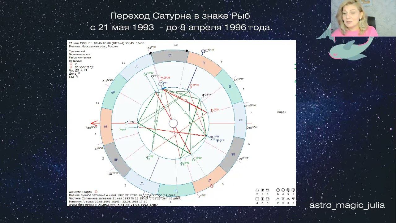 Переход Сатурна в знак Рыб 8 марта 2023 года. Духовный рост или принудительное воспитание?