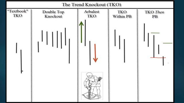 06/04/15 Dave Landry's The Week In Charts