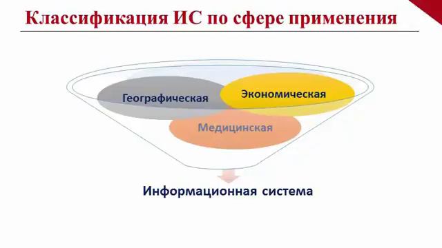 Видео к лекции 2 КЛАССИФИКАЦИЯ ИНФОРМАЦИОННЫХ СИСТЕМ