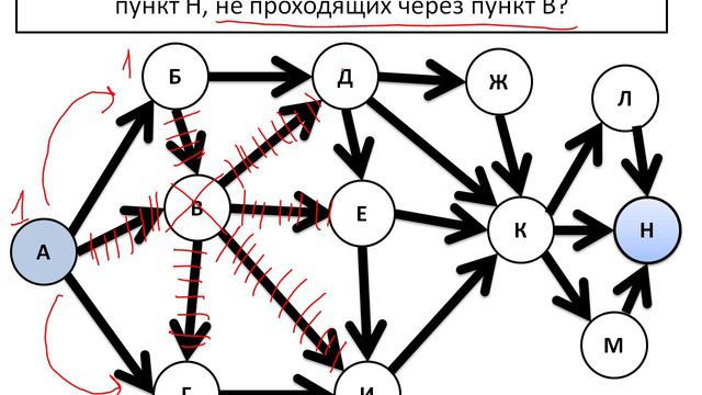 Задание 9 (2 тип_Подсчёт путей с избегаемой вершиной) ОГЭ по информатике