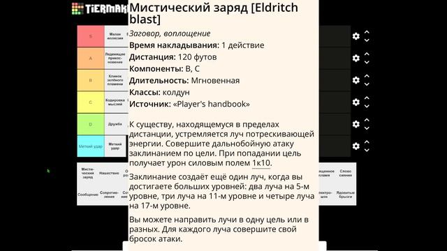 ДнД тир лист. Рейтинг всех заговоров | DnD Tier List | Sitman