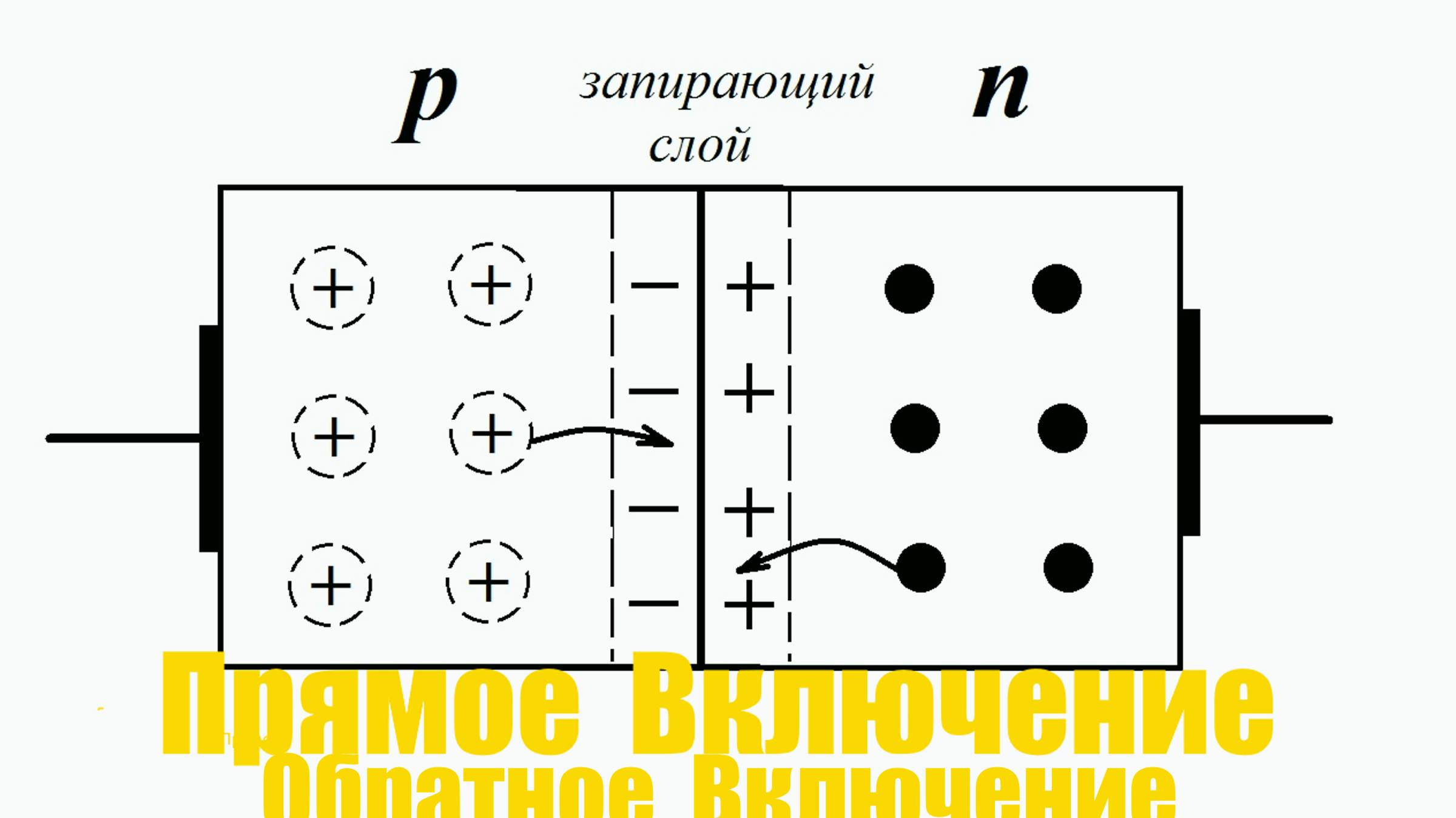 [part 2] Электроника p/n(n/p) - переход.Прямое,Обратное  Включение и другое....