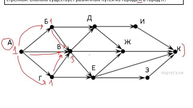 Задание 9 (1 тип_Подсчёт путей) ОГЭ по информатике