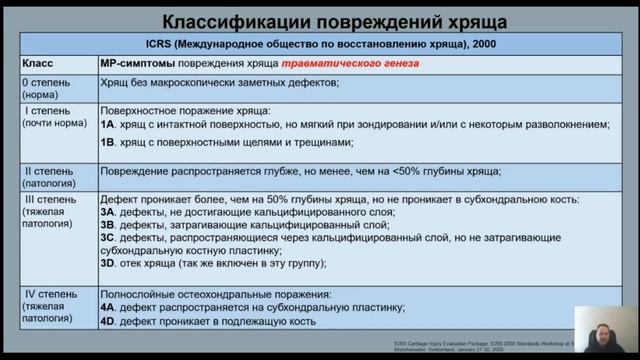 Хондромаляция