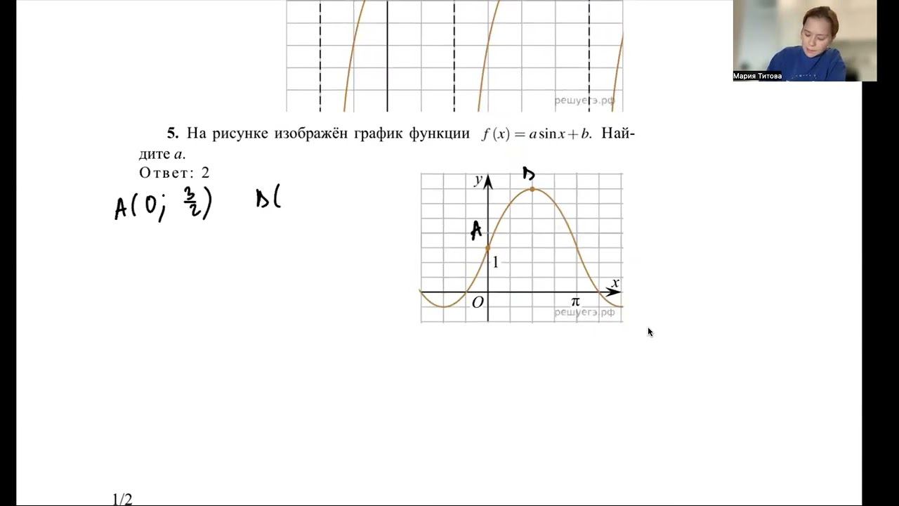 Графики функций. Тригонометрия. ЕГЭ - 2024 профильная математика