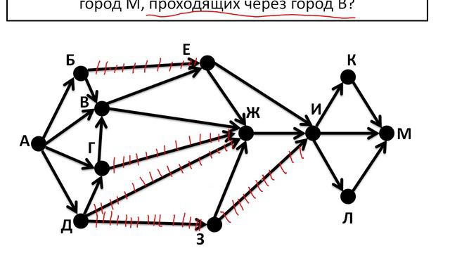 Задание 9 (3 тип_Подсчёт путей с обязательной вершиной) ОГЭ по информатике