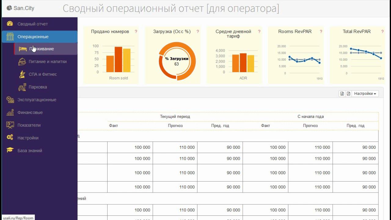 Finoko: сервис финансового контроля бизнеса