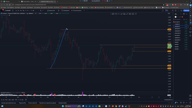 Цена пришла в зону интереса - что сейчас? BTC, крипта