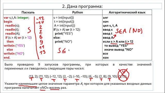 Задание 6. Программа с условным оператором (ОГЭ по информатике) Сложные задания_часть 2
