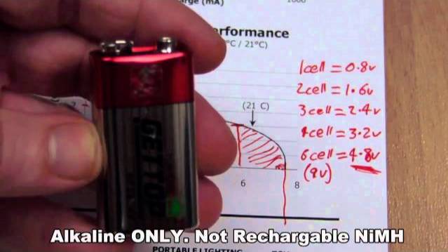 EEVblog #140 - Battery Capacity Tutorial