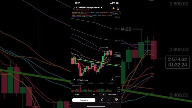 BTC, ETH в небольшой коррекции.