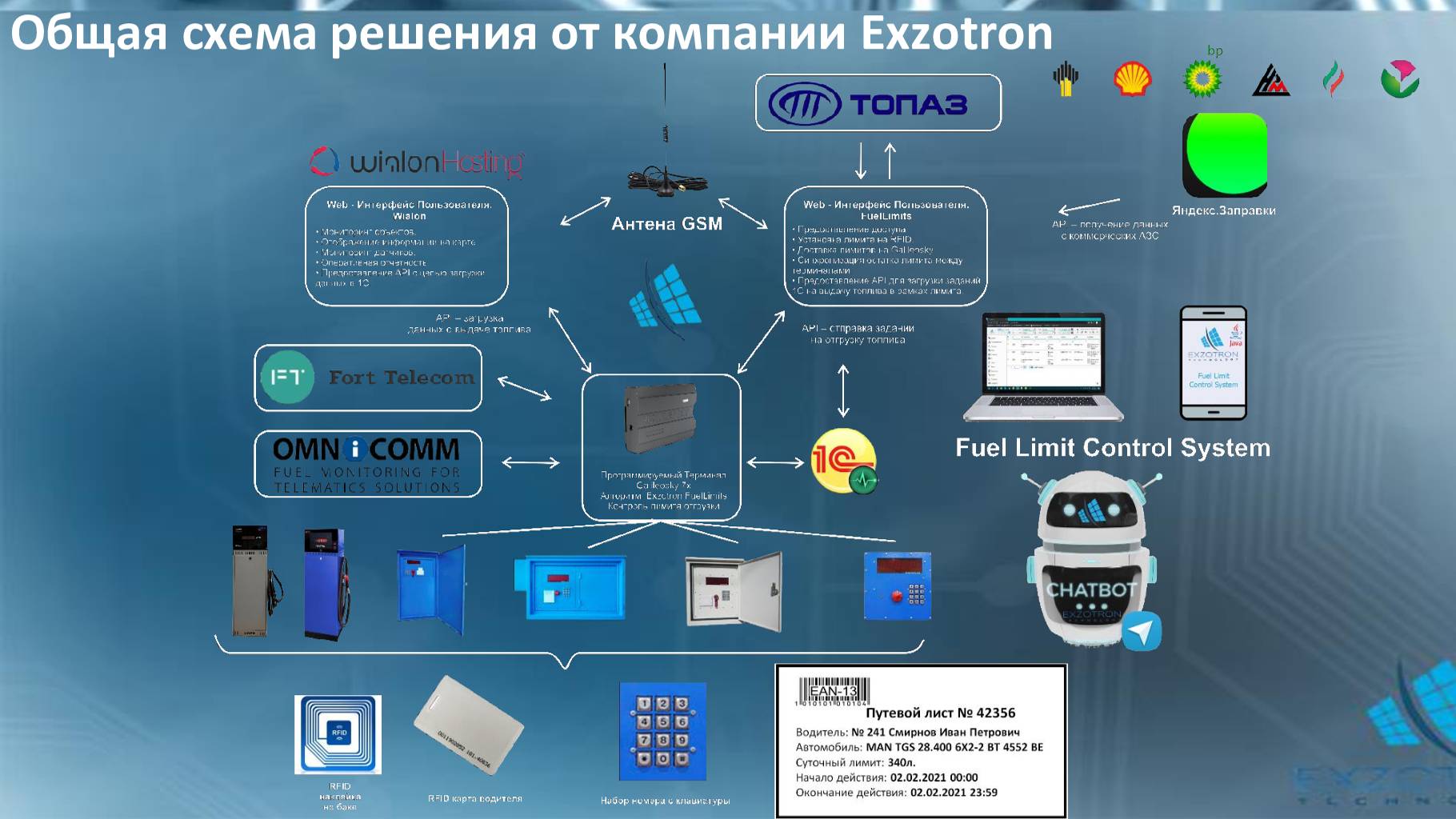 СЕМИНАР   Exotron 10 12 2021-методы автоматизации АЗС