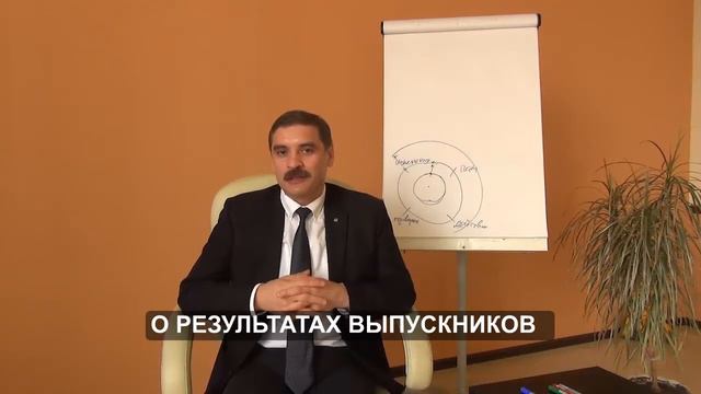 Результаты выпускников Академии Успеха