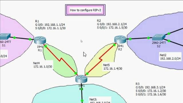 How to configure RIPv2 | RIP Protocol | Routing Information Protocol