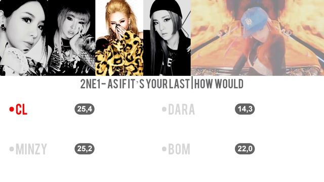 How would 2NE1 sing As If It's Your Last by BLACKPINK [Distribution]