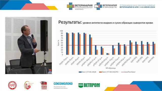 Пругло В.В. Сухие транспортные системы для
серологической диагностики в свиноводстве.