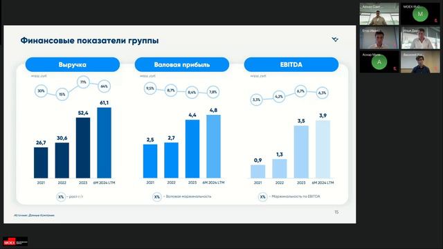 Монополия презентация эмитента в рамках дебютного выпуска облигаций