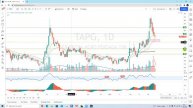 ANALISA SAHAM HARI INI - NTBK BBYB IPTV SQMI NELY IATA EMTK TAPG BBKP BABP JPFA BSML BUKA ASRI ADRO