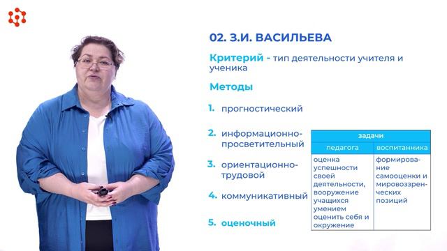 4.1 Изучение традиционных форм и методов воспитательной работы