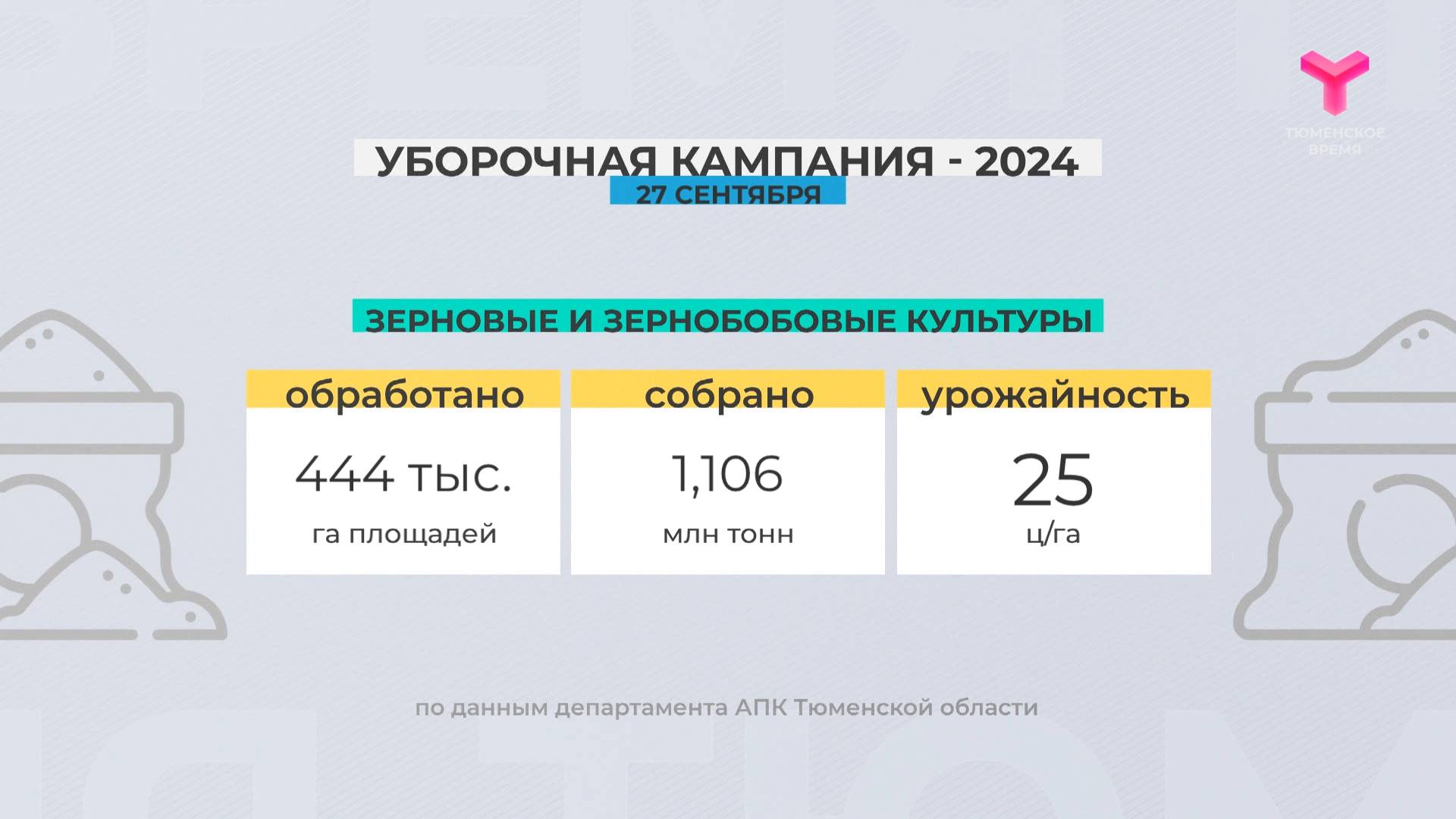 Уборочная кампания-2024