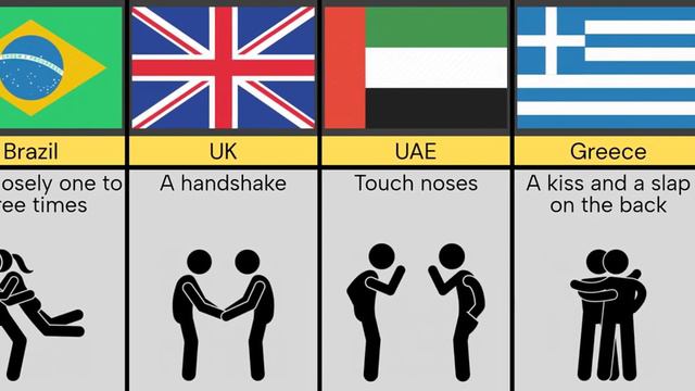 How to greet people from different countries