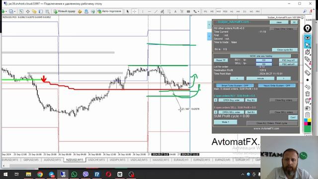 Марафон Scalper AvtomatFX день 14. Торговля Scalper_AvtomatFX в прямом эфире.