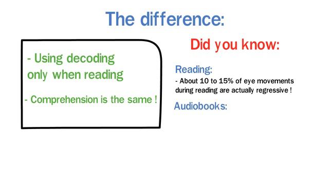 Is Listening To An Audiobook The Same As Reading ？ ｜ Audiobook Vs Reading