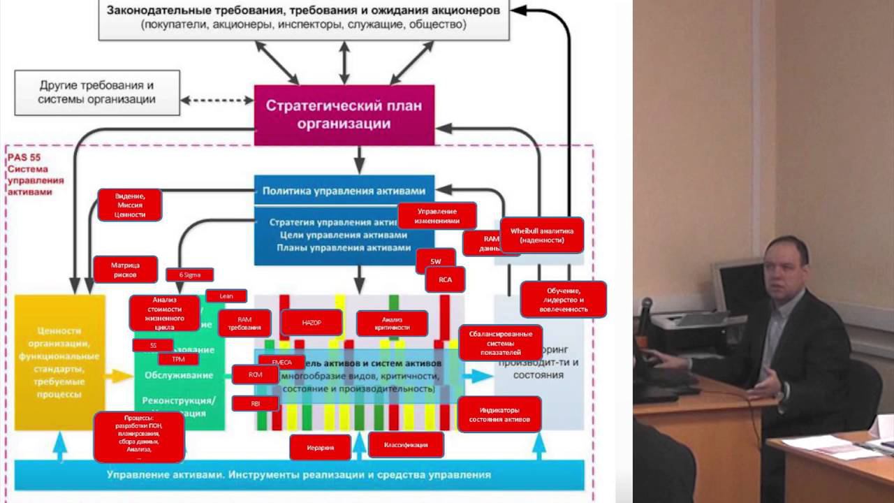 О методике RCM в Meridium и Управлении ТОиР