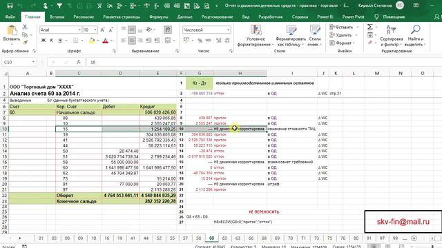 Отчет о движении денежных средств - практика - торговля