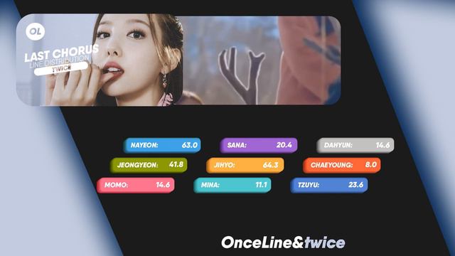 TWICE — 'Last Chorus' [Until Scientist] | Line Distribution