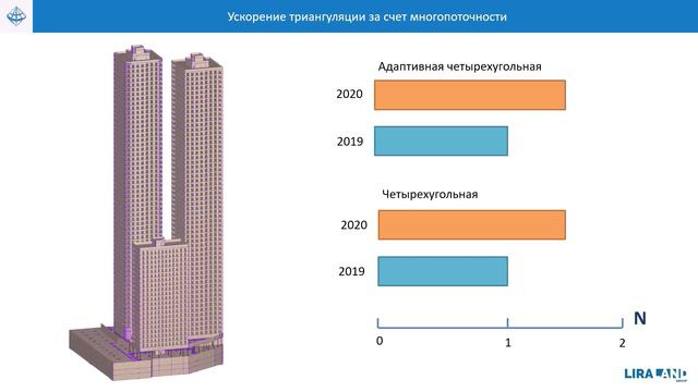 Режимы пересечения и триангуляции в САПФИР