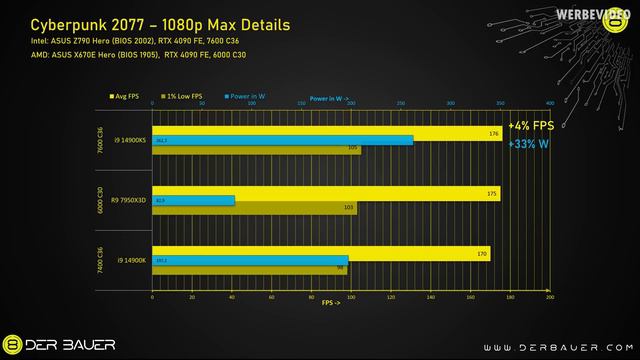 Almost 400W under Full Load - The 14900KS is one of the Most Extreme CPUs ever Made