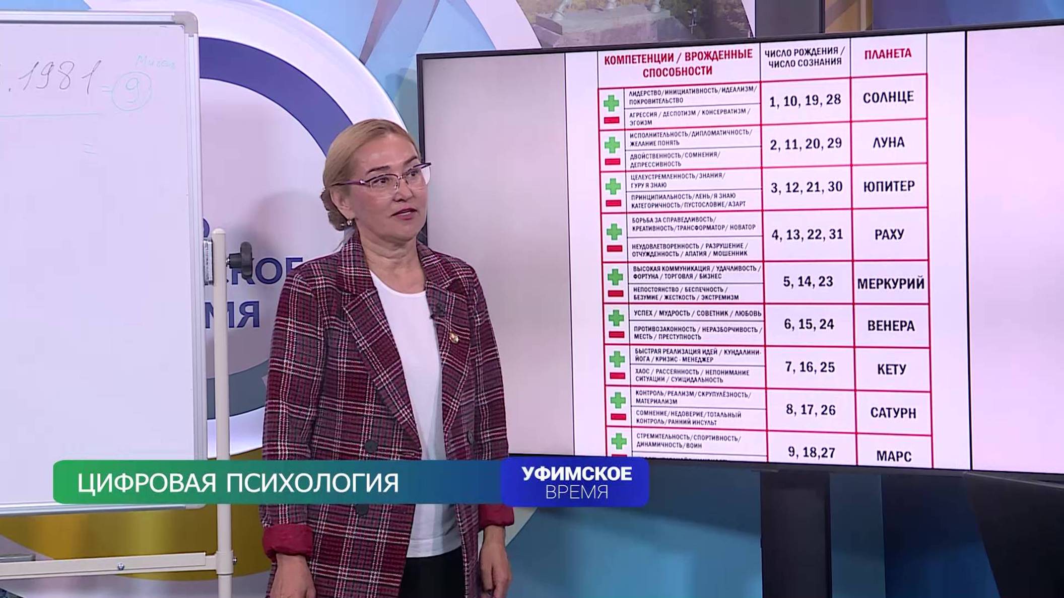 Эксперт рассказал, как познание цифровой психологии помогает раскрыть внутренний потенциал человека