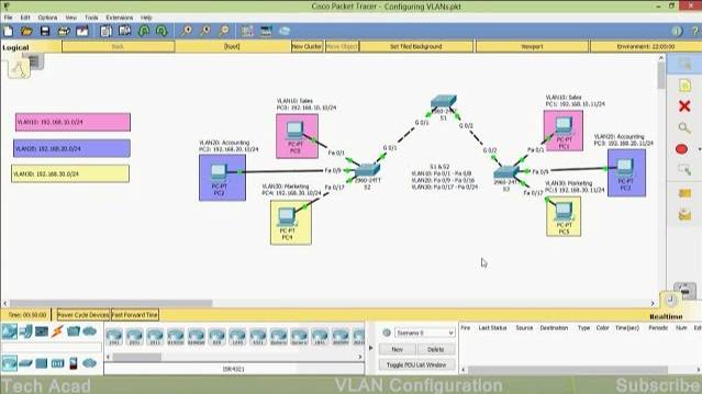 How to Configure VLANs | CISCO Certification