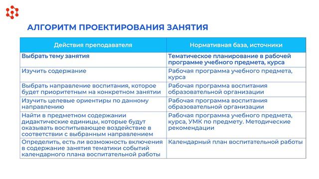 5.1Адаптация содержания учебной дисциплины под задачи воспитательной работы 1