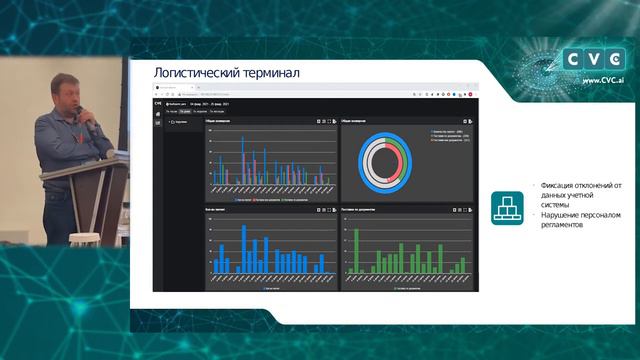 Контроль и автоматизация процессов на предприятии с помощью видеоаналитики. Примеры. Решения.