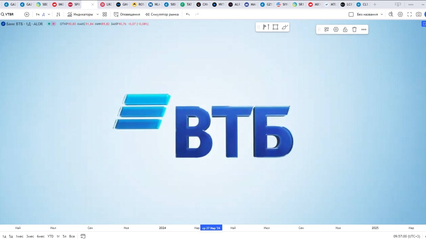 Обзор акции ВТБ.