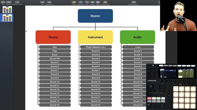 Полный Обзор Maschine 2_ Все Основные Функции За Час .