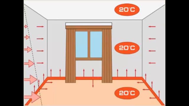 Системы отопления частного дома. Отопление дома своими руками.(Видеоурок)