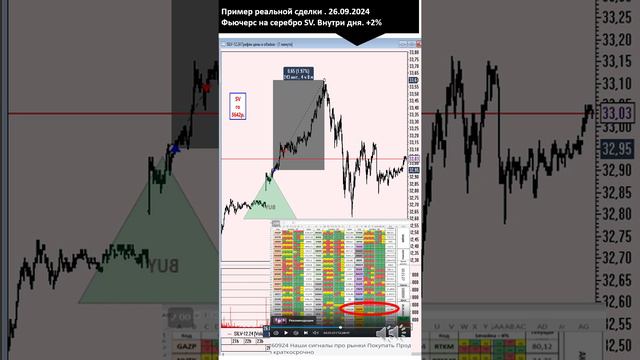 260924 Фьючерс на серебро Мультик по применению трансляции  + история сделок