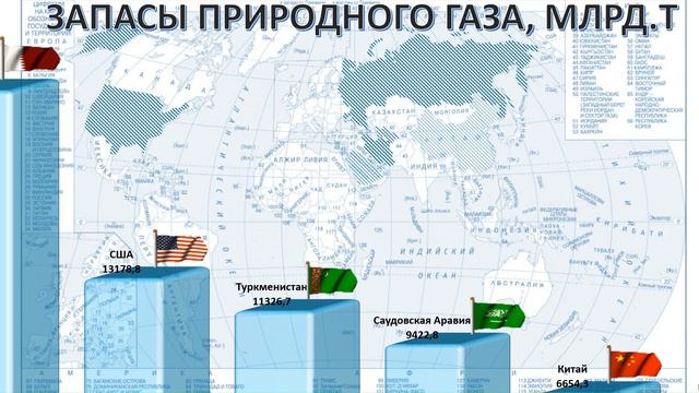 ТОП-15 стран по запасам природного газа в 2024 году